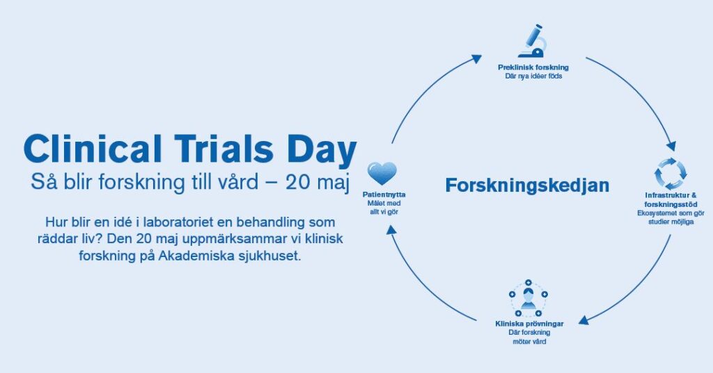 Clinical Trials Day 2026